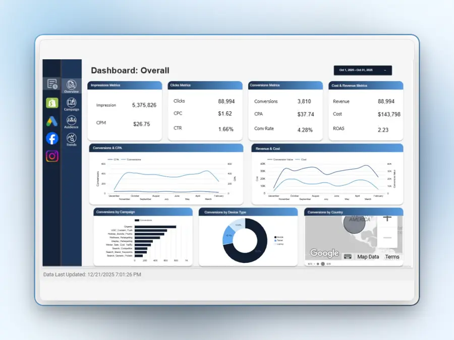 Marketing Analytics Dashboard